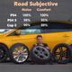 Image for article titled Here Are the Differences Between Those Bewildering Summer Tire Choices
